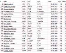 RESULTS | MXON MX2 QUALIFYING