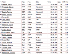 RESULTS | MXON MOTO 2
